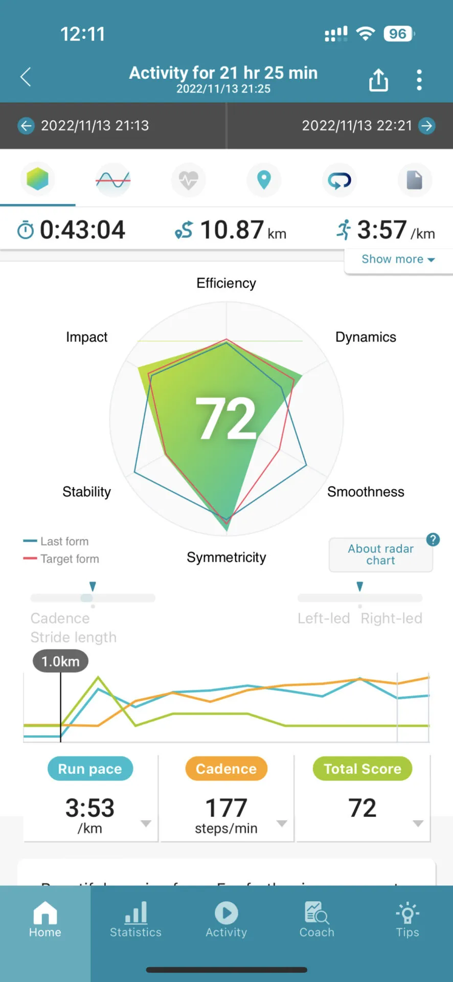 CASIOのランニングフォーム解析デバイスを使ってみた - 画像3
