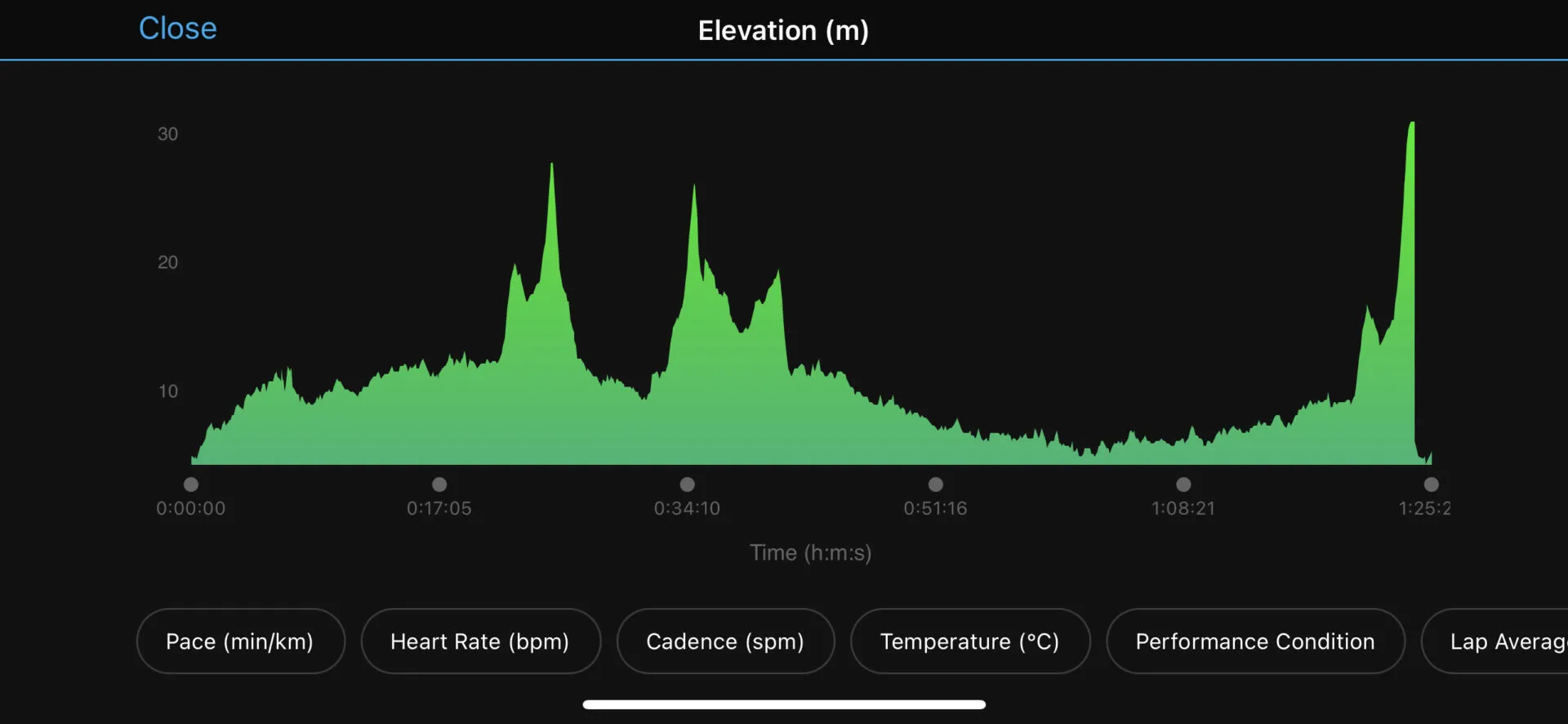 MINATOシティハーフマラソン2022 完走（1時間24分18秒） - 画像10