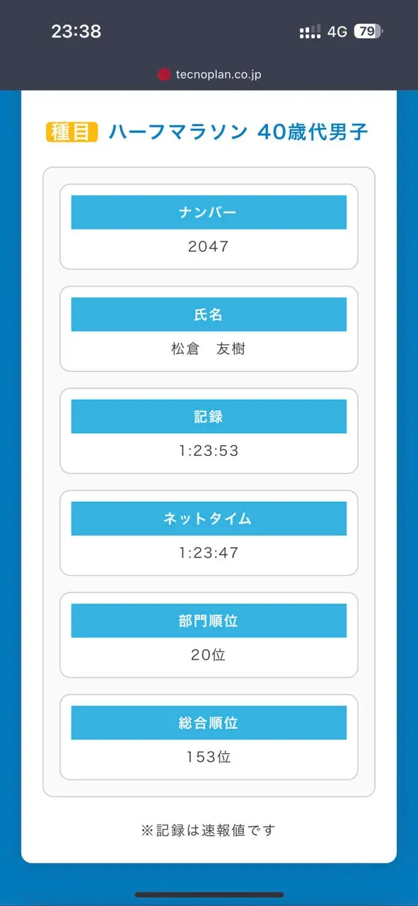 新宿シティハーフマラソン完走 1時間23分47秒 - 画像1