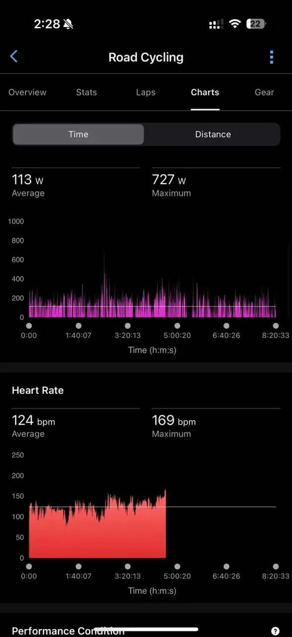 ヤビツ峠まで自走 往復170km - 画像8