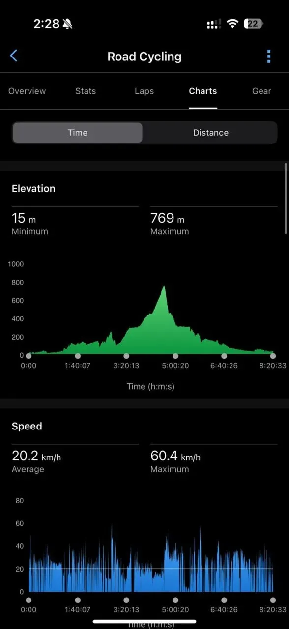 ヤビツ峠まで自走 往復170km - 画像7