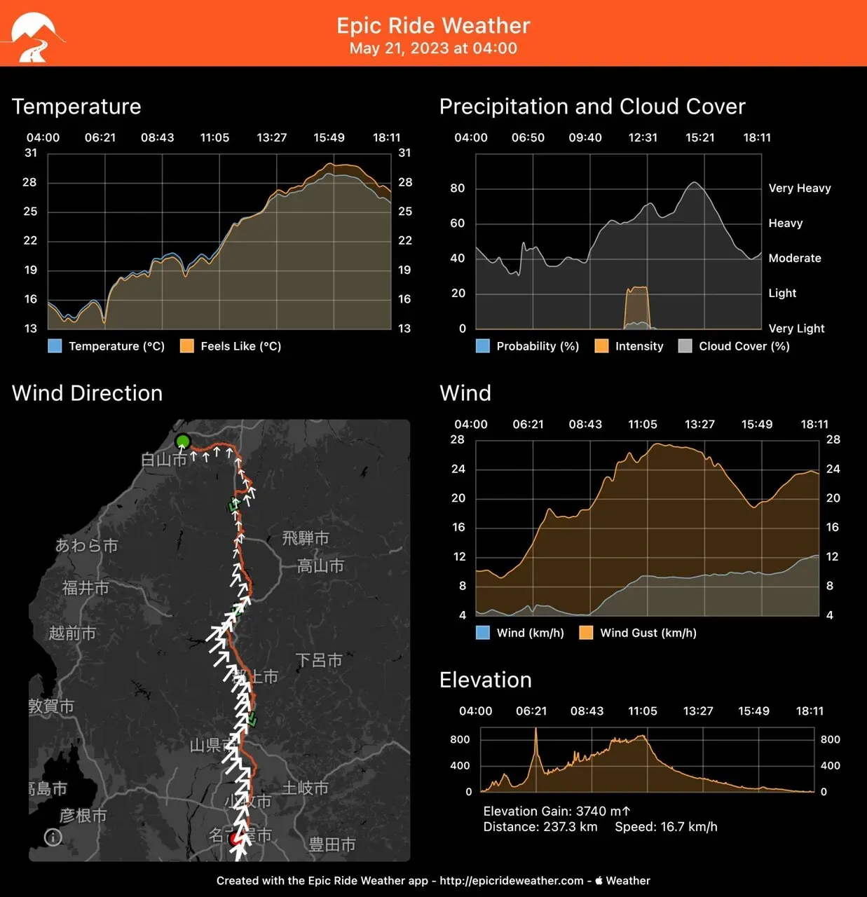 サマリー。気温、風向き、高度、風の強さ、対ライダー風速、雨の強さなどが出ます。