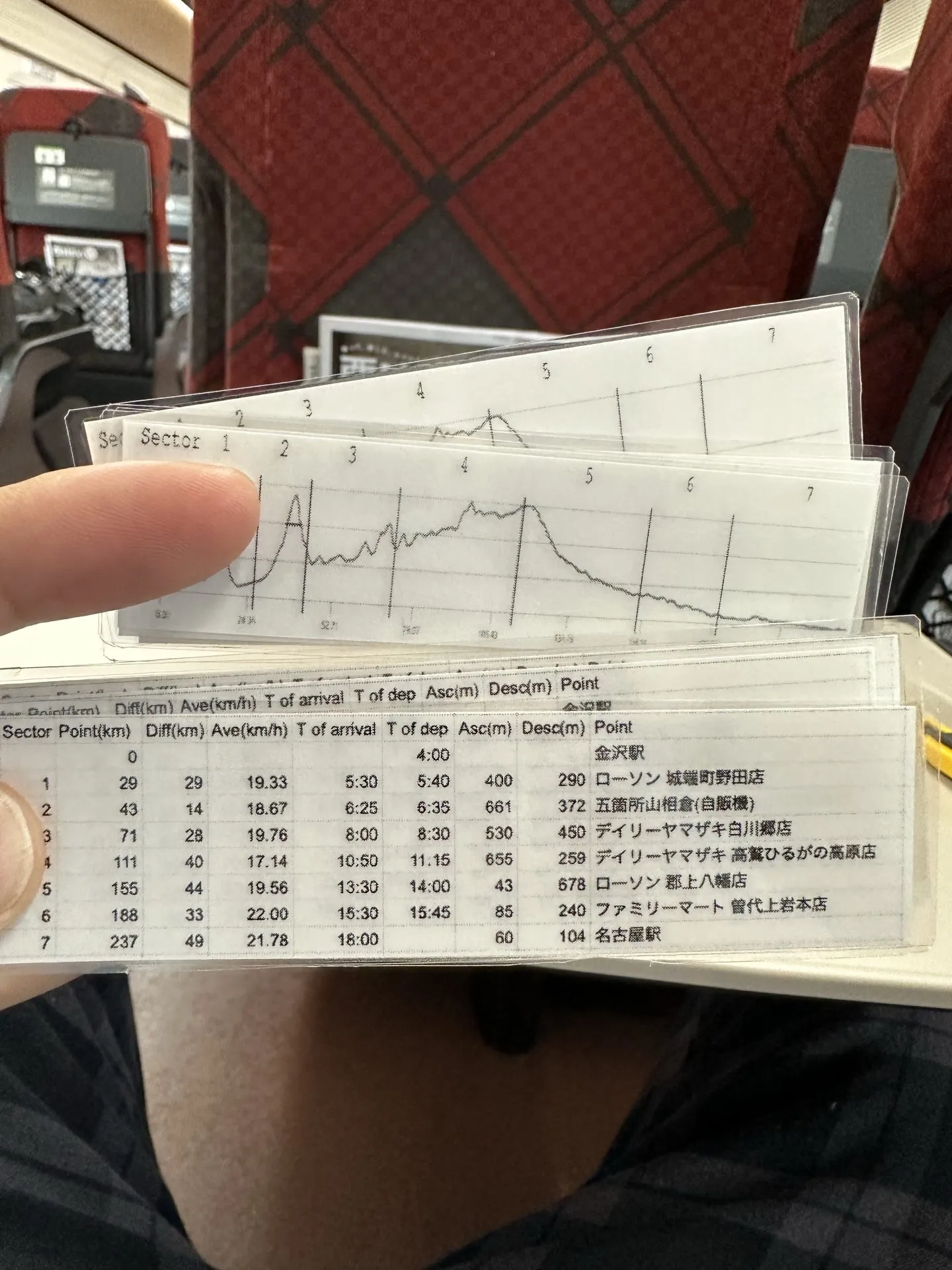 金沢から名古屋へ自転車(ロードバイク)で日帰りライド - 画像6