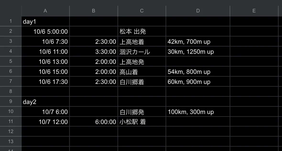 松本から小松へ270kmライド（松本→上高地 45km 編） - 画像1