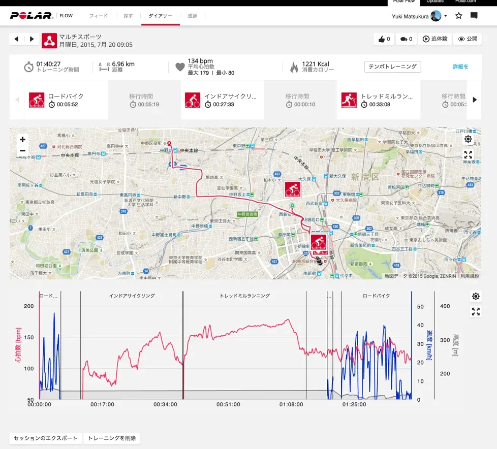 Polar Flowでの朝練とスイム計測会のアクティビティ記録