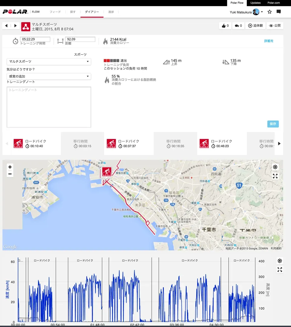 Cover Image of the Post