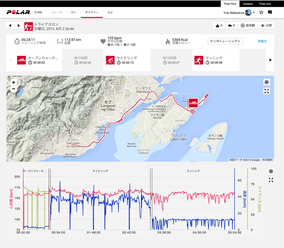IRONMAN 70.3 Philippines 完走！最高のレース環境でした！ - 画像1