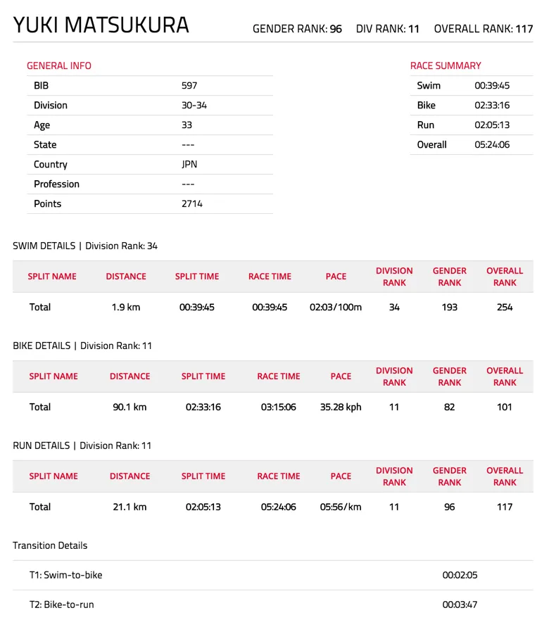 IRONMAN 70.3 Philippines 完走！最高のレース環境でした！