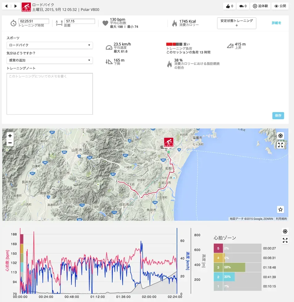 獲得標高3000m超トレーニング - 画像1