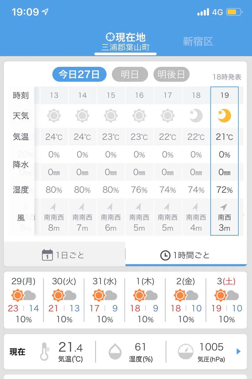 葉山 <-> 小田原 90km ペースライド - 画像5