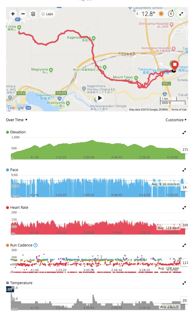 高尾陣馬トレラン トレーニング 28km - 画像1
