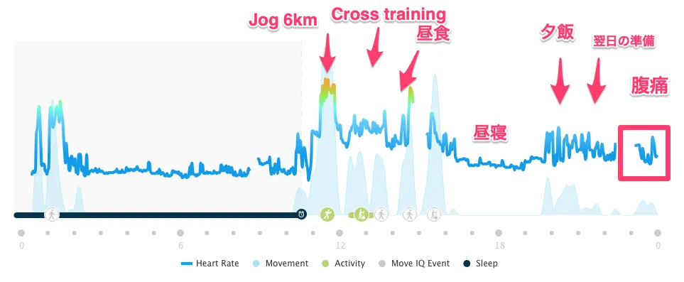 食中毒で週末が潰れた - 画像1
