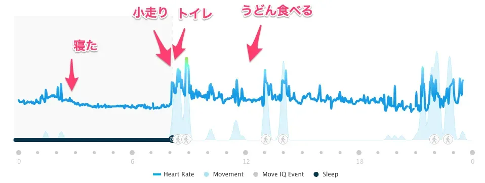 食中毒で週末が潰れた - 画像3
