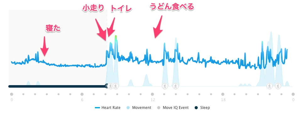 食中毒で週末が潰れた - 画像3