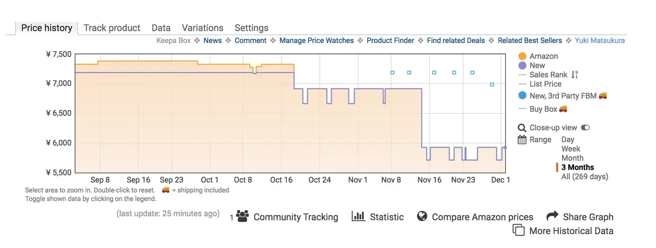 アシックス LYTERACER TSが44%OFF＆15%OFFクーポンでお得 - 画像1