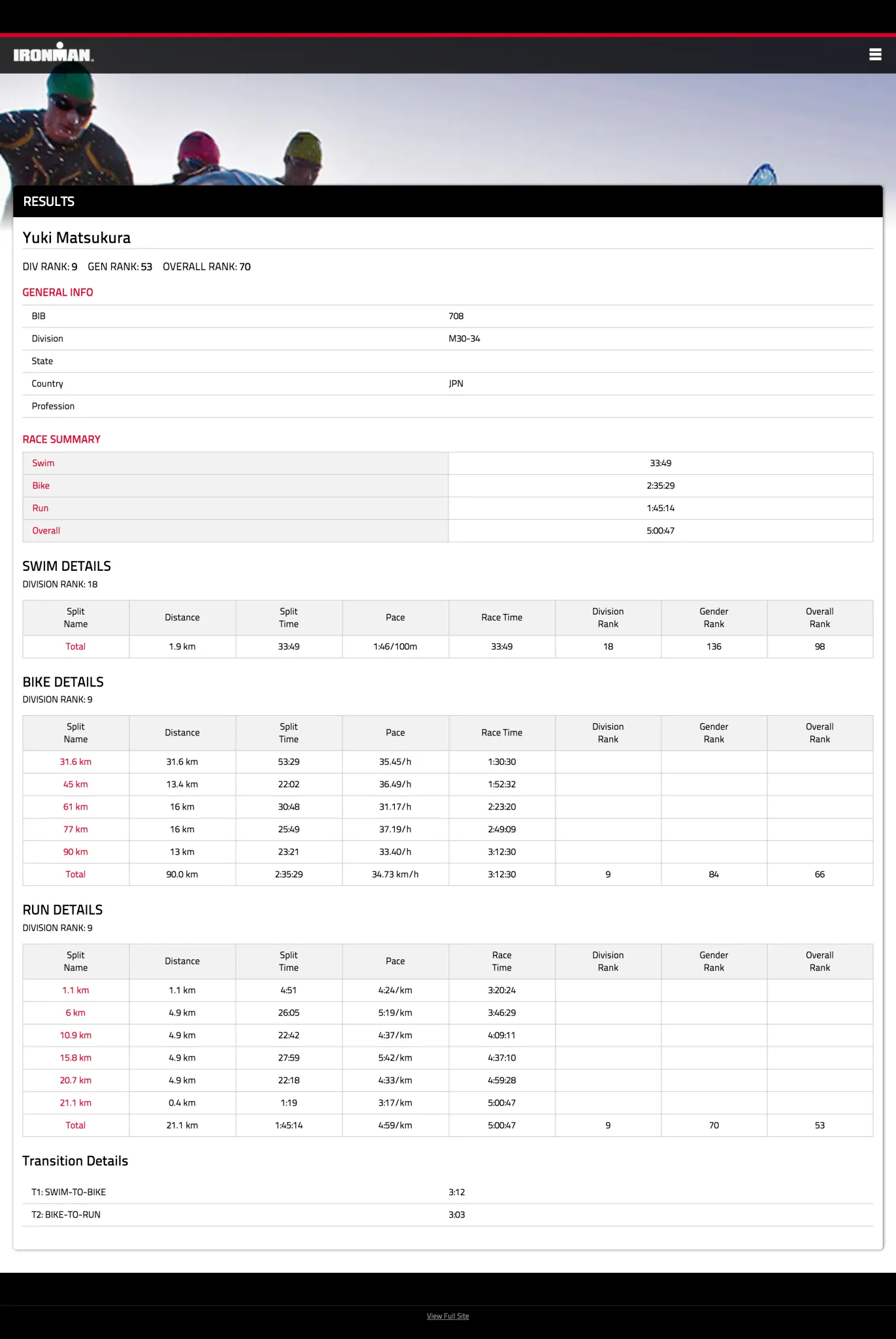 ironman-result-yuki-matsukura