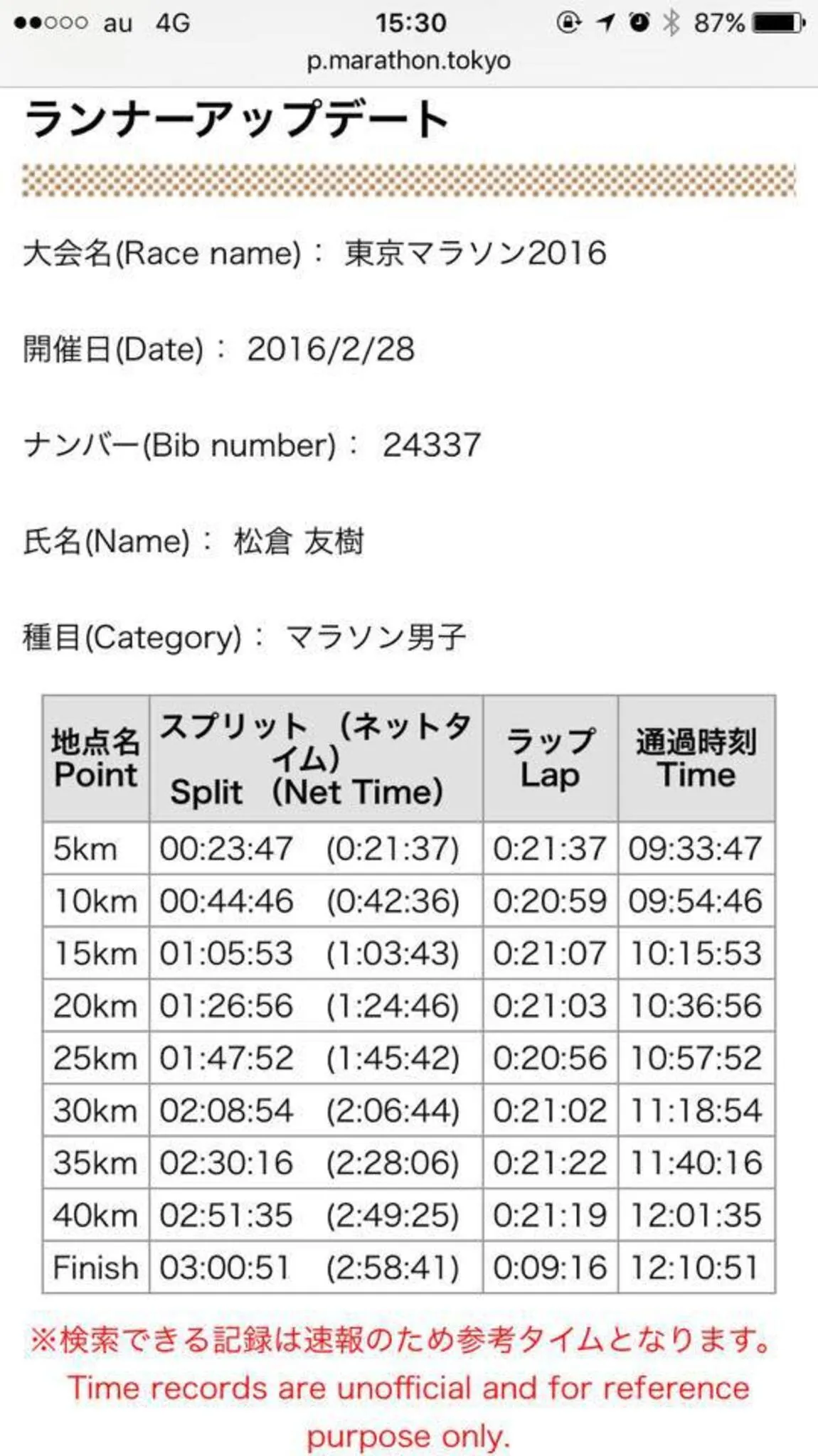 tokyo marathon 2016 lap