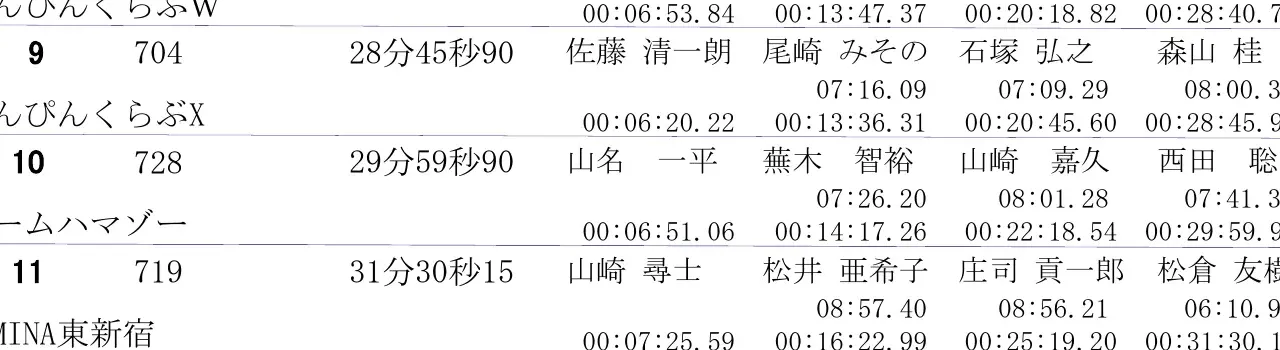 300m×4リレー総合成績(11位)