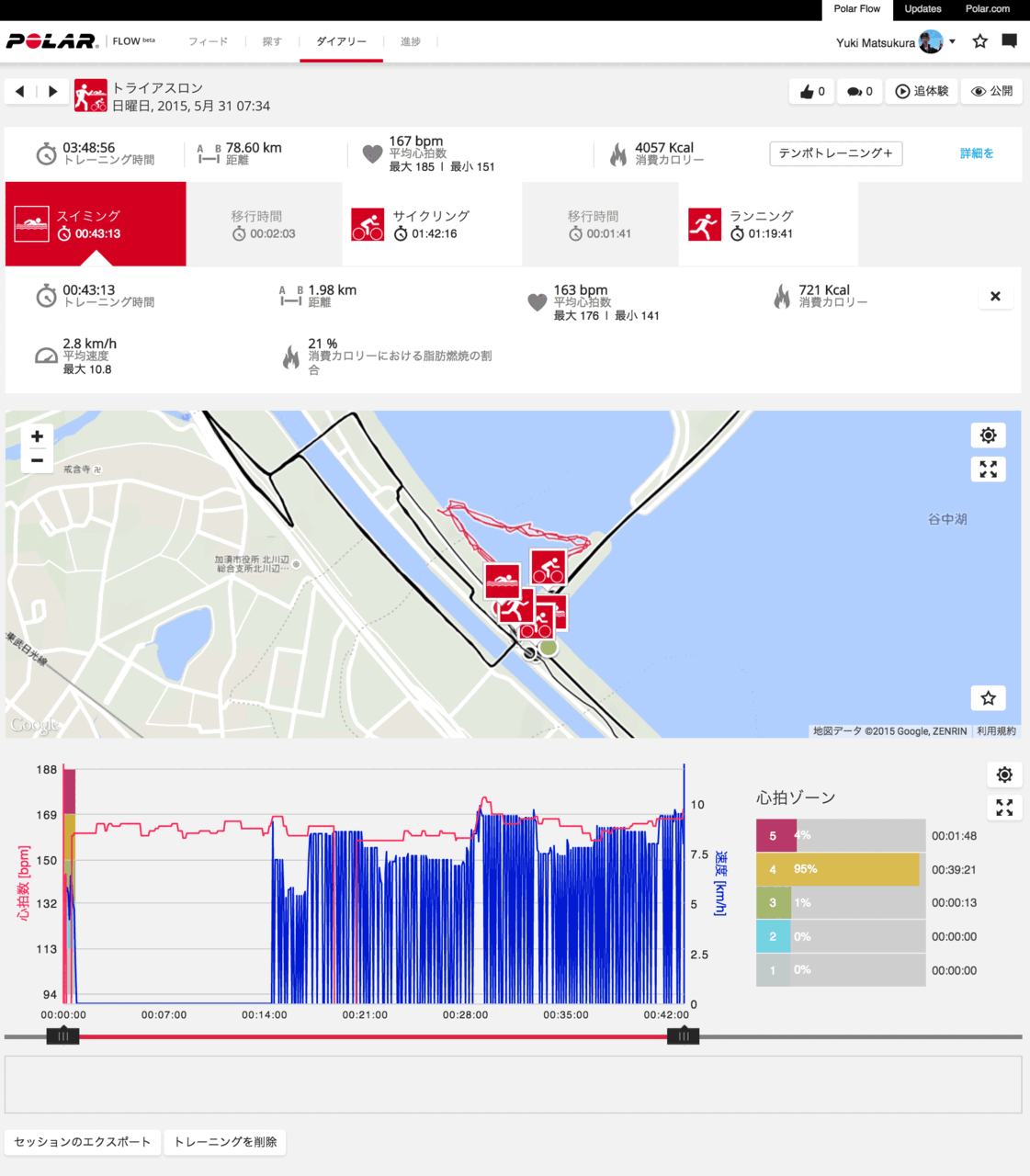 彩の国A 【スイム編】