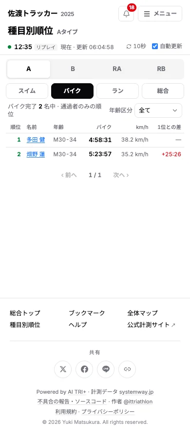 種目別順位。バイクを走り終えた選手の順位表で、1位との差も出る