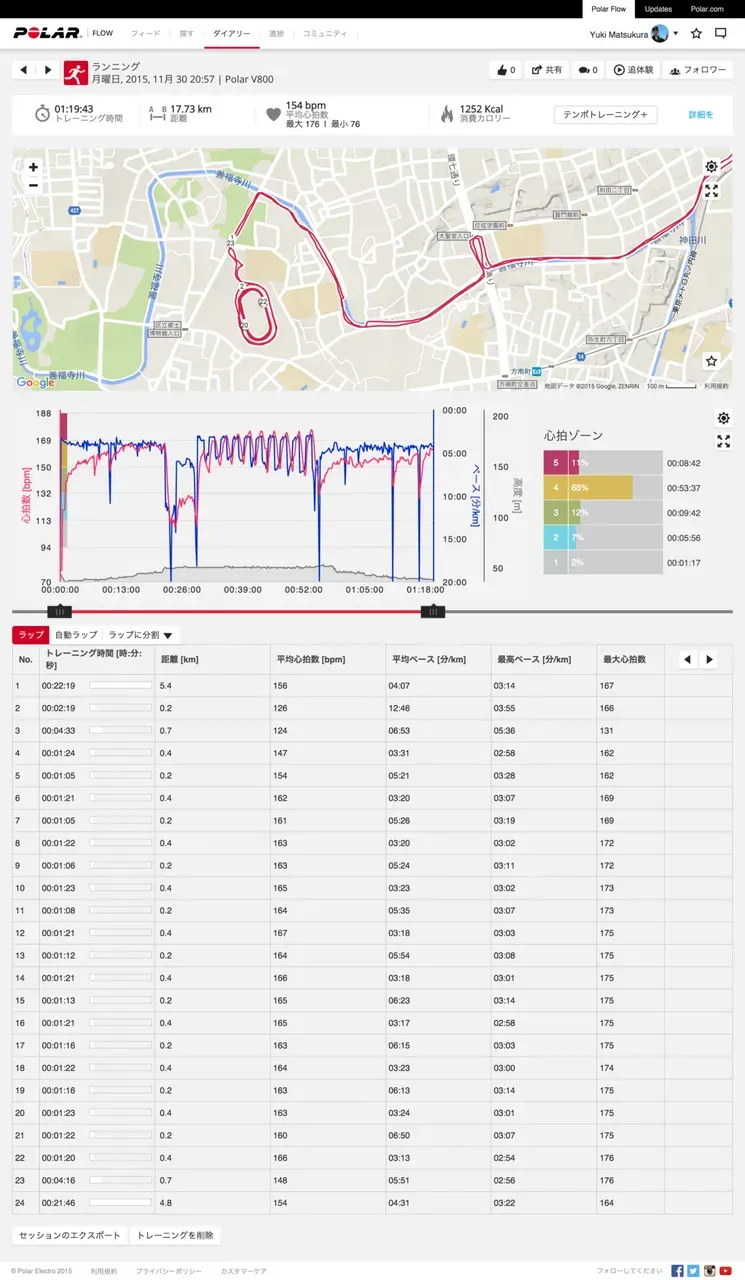 Run 400m x 10本 インターバルトレーニング