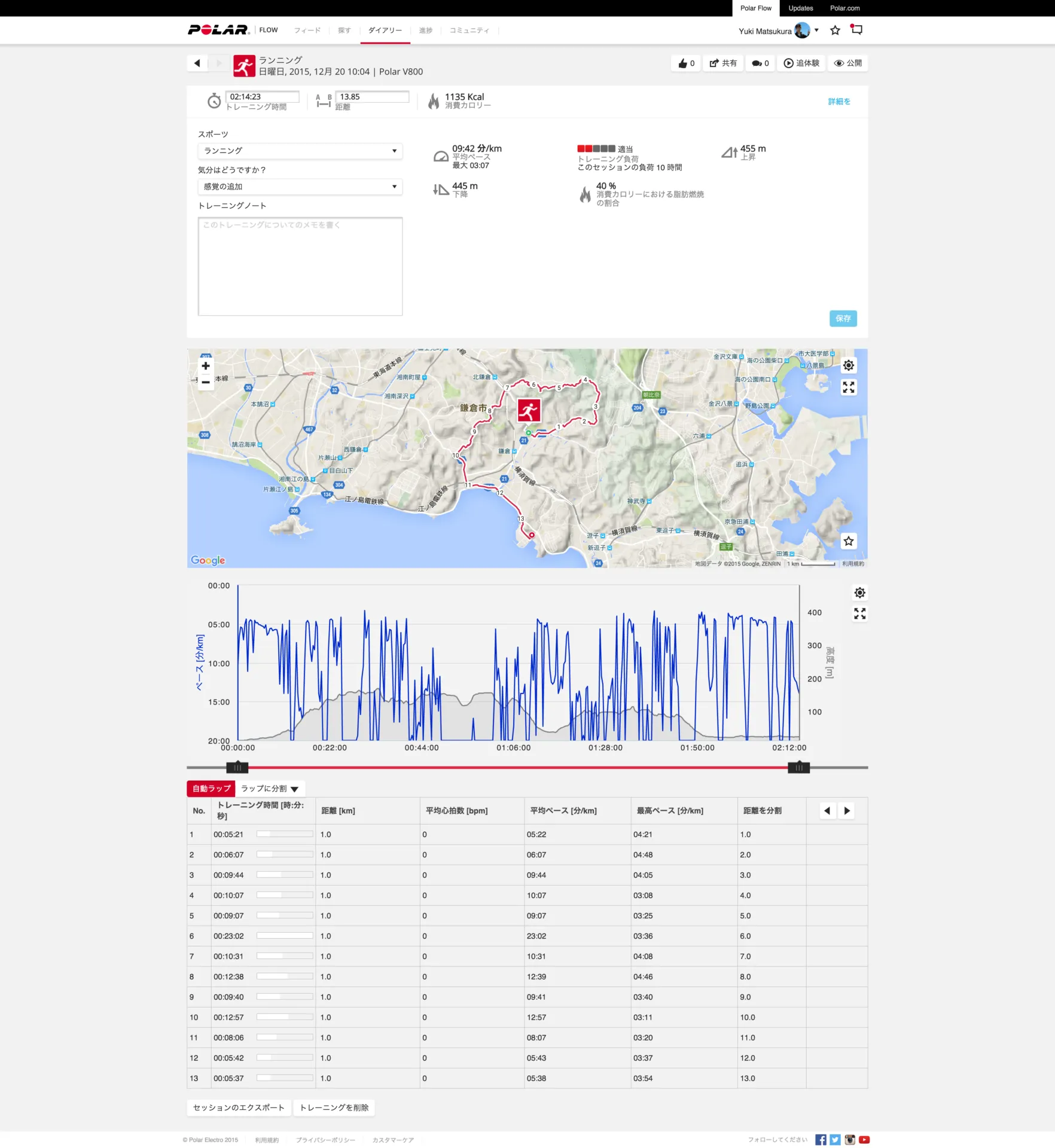 screencapture-flow-polar-com-training-analysis-324654234-1450605047128