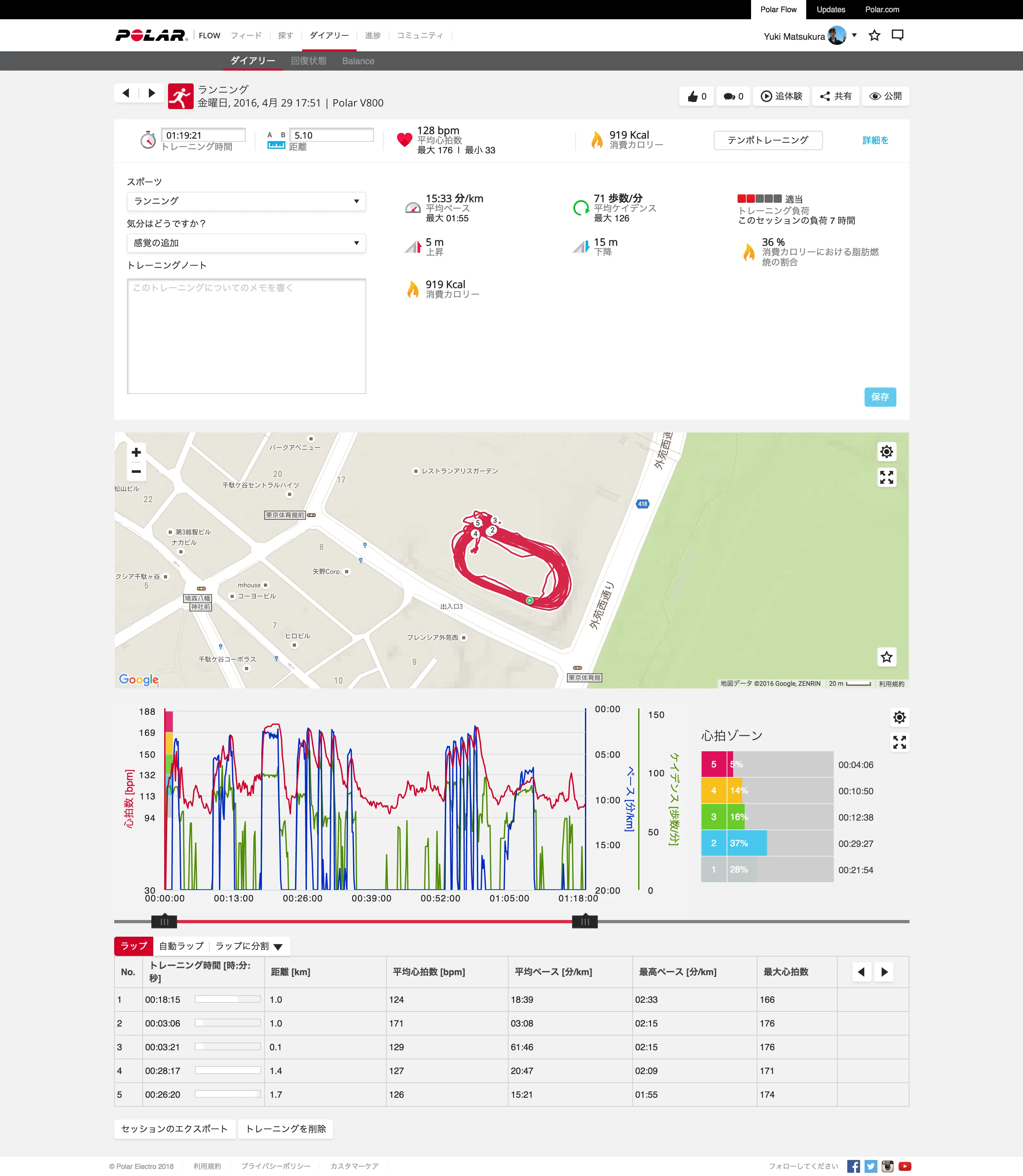 polar v800 東京体育館