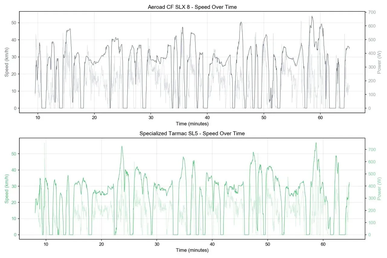 ロードバイクの空気抵抗をFITファイルから推定してみた - Tarmac SL5 vs Aeroad CF SLX 8 - 画像3