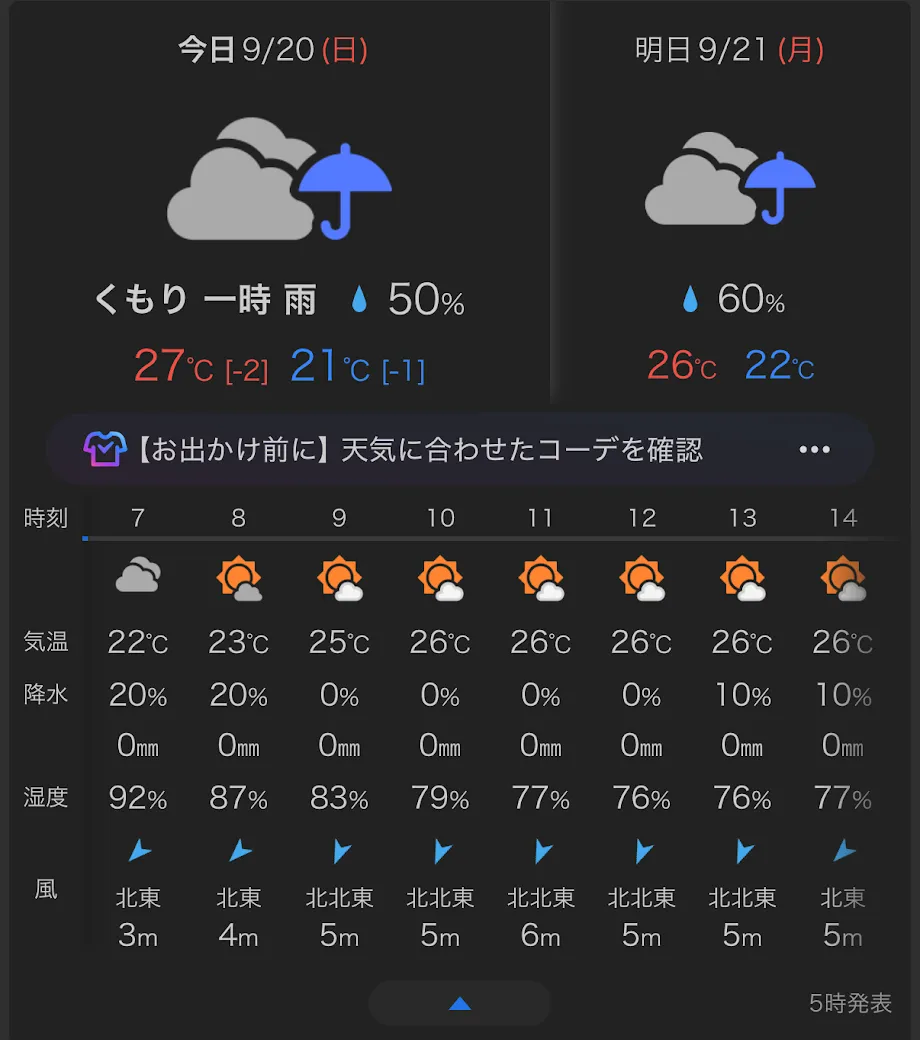 レース当日朝の小松市の天気予報。くもり一時雨、最高27℃・最低21℃、7時の湿度92%、北北東の風5m前後