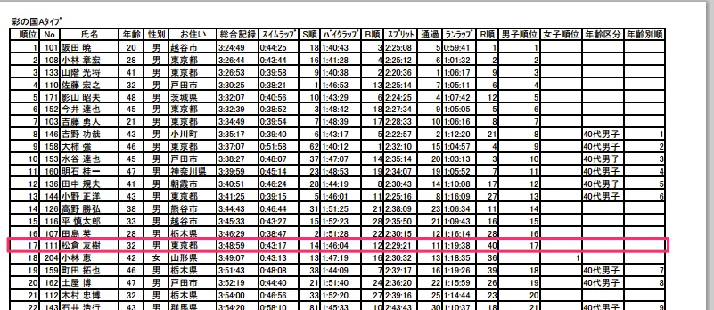 彩の国トライアスロン タイプA リザルト