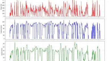 .fitファイルからギア比を算出してグラフ化