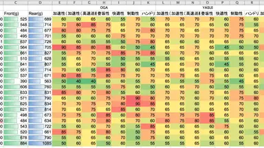 ロードバイクのコスパ最強ホイールはコレ！
