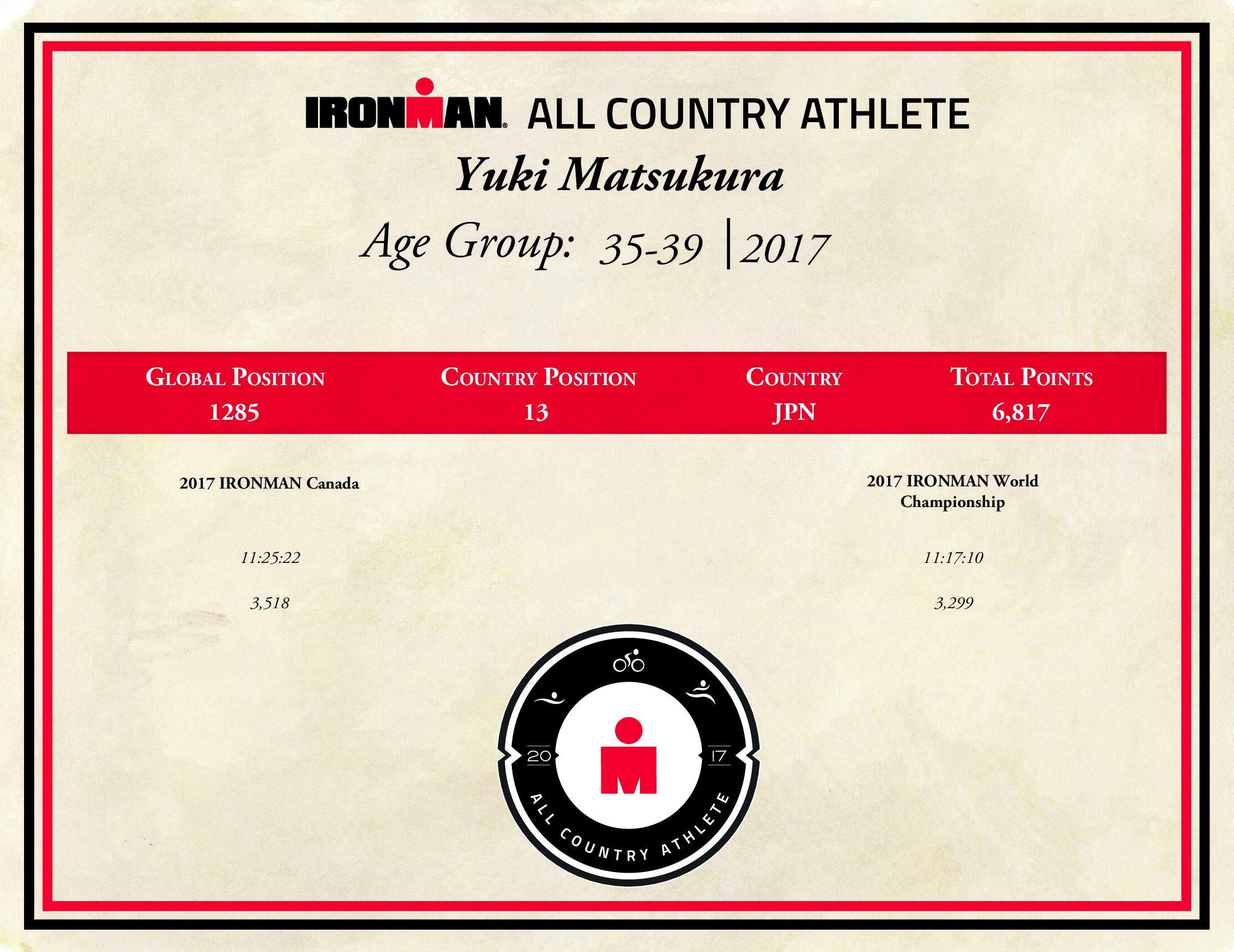 2017年の結果サーティフィケイト