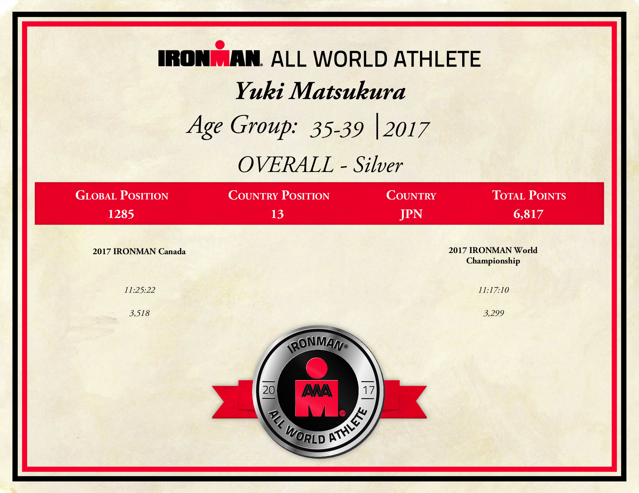 シルバーのサーティフィケイト