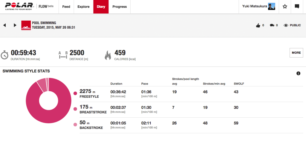 screencapture-flow-polar-com-training-analysis-93798790-1432644597053_png__1940×7231_
